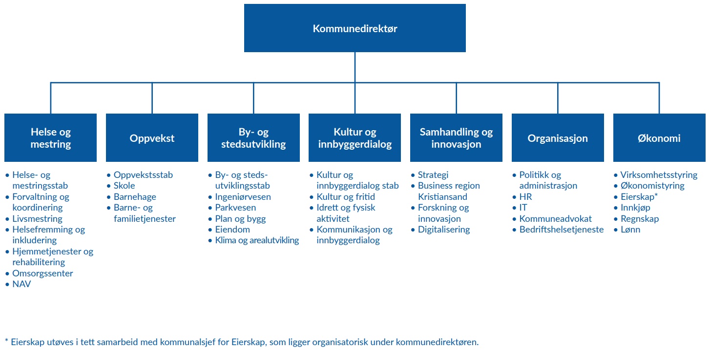 orgkart_administrativt.jpg