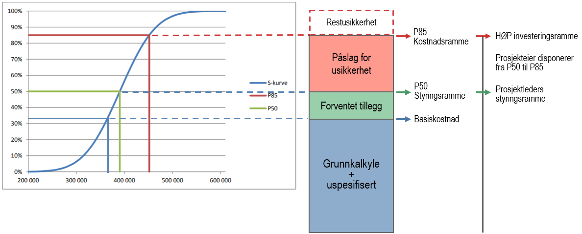 Et bilde som inneholder tekst, skjermbilde, line, diagram
KI-generert innhold kan være feil.