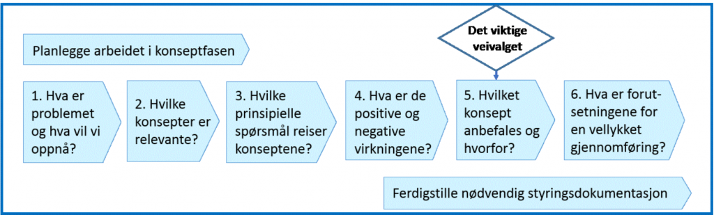 stegene_i_konseptfase.png