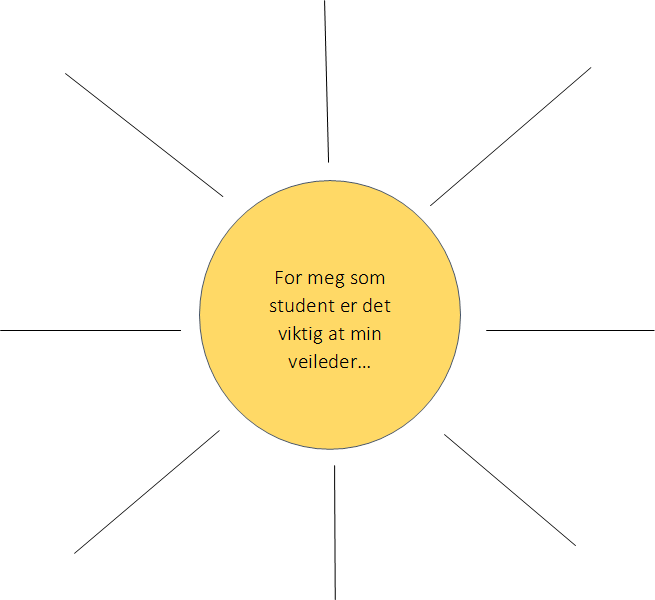 For meg som student er det viktig at min veileder…

