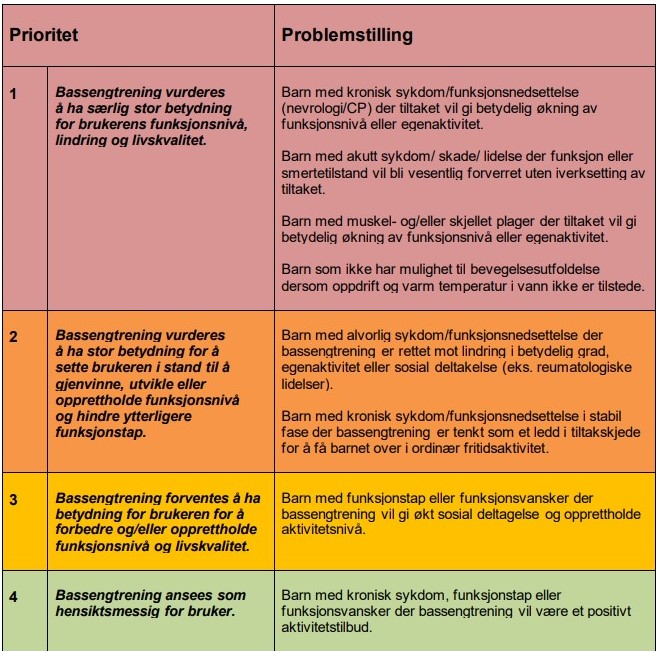 Prioriteringsnokkel_basseng.jpg