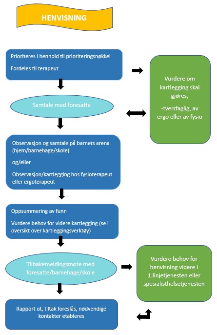 motorisk_usikre__henvisning.jpg