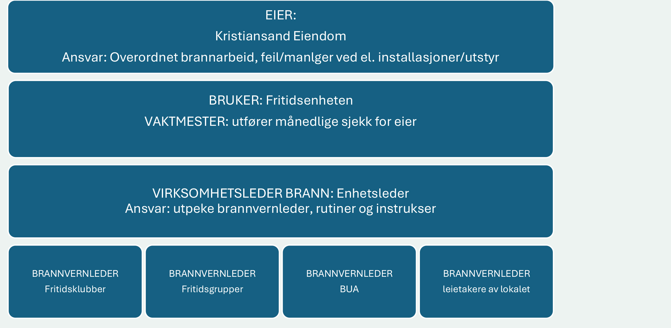 Brannorganisering_Fritidsenheten-1.jpg