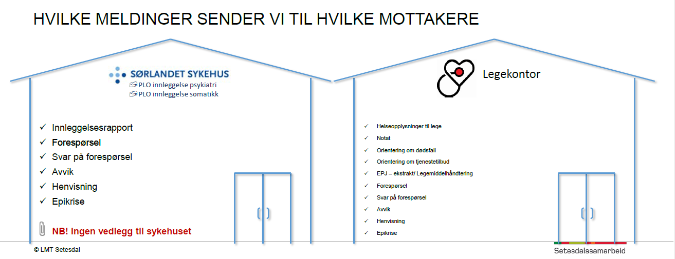 Bilde_-_hvem_kan_vi_sende_hva_til_1.PNG