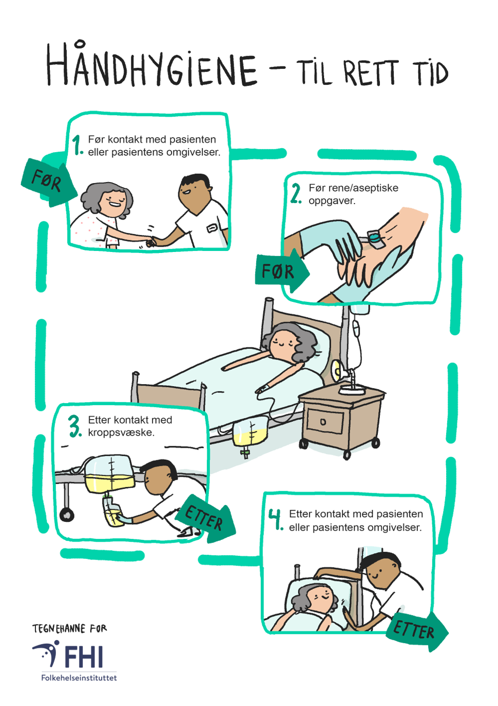 handhygiene-til-rett-tid-plakat-tegnehanne-2020.png