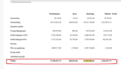 Et bilde som inneholder tekst, skjermbilde, nummer, programvare

KI-generert innhold kan vre feil.