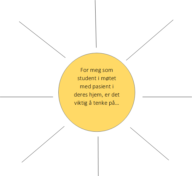 For meg som student i mtet med pasient i deres hjem, er det viktig  tenke p…

